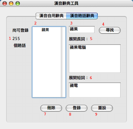 Hanin Abbreviations Dictionary